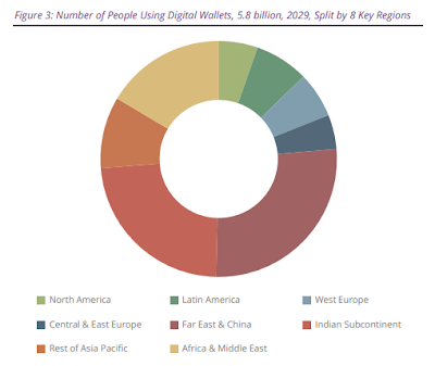 How Mobile Payments Reshape Global Finance